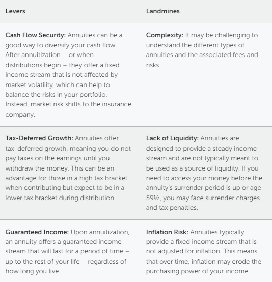 Levers and Landmines of Annuity Products Table 1