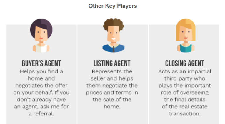 Image of other key players including your buyers, listing, and closing agents.
